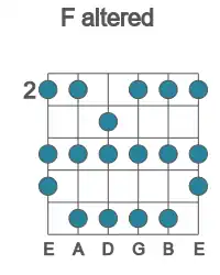 Guitar scale for F altered in position 2